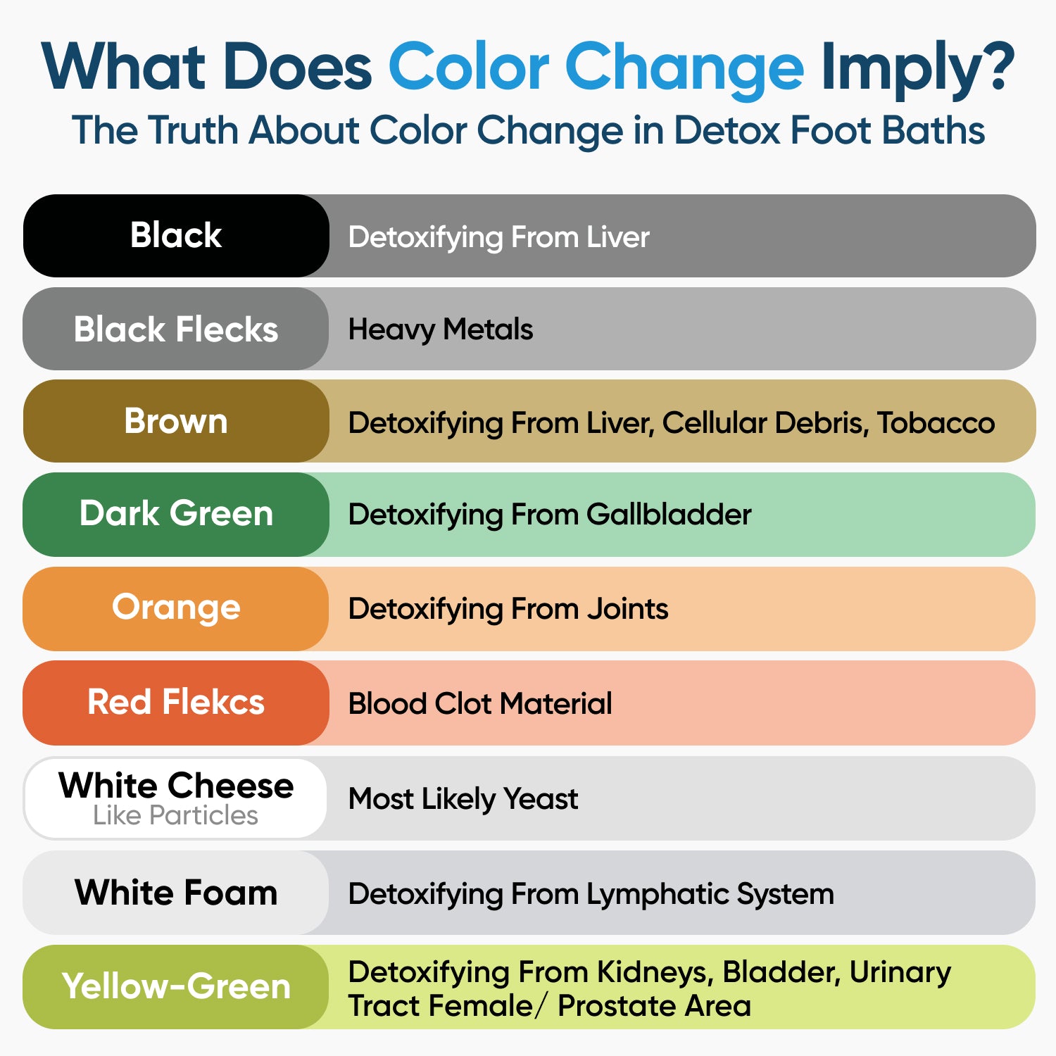 Pure Detox Ionic Foot Spa | Remove Toxins and Heavy Metals for a Healthier Life