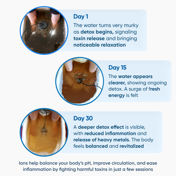 Pure Detox Ionic Foot Spa | Remove Toxins and Heavy Metals for a Healthier Life