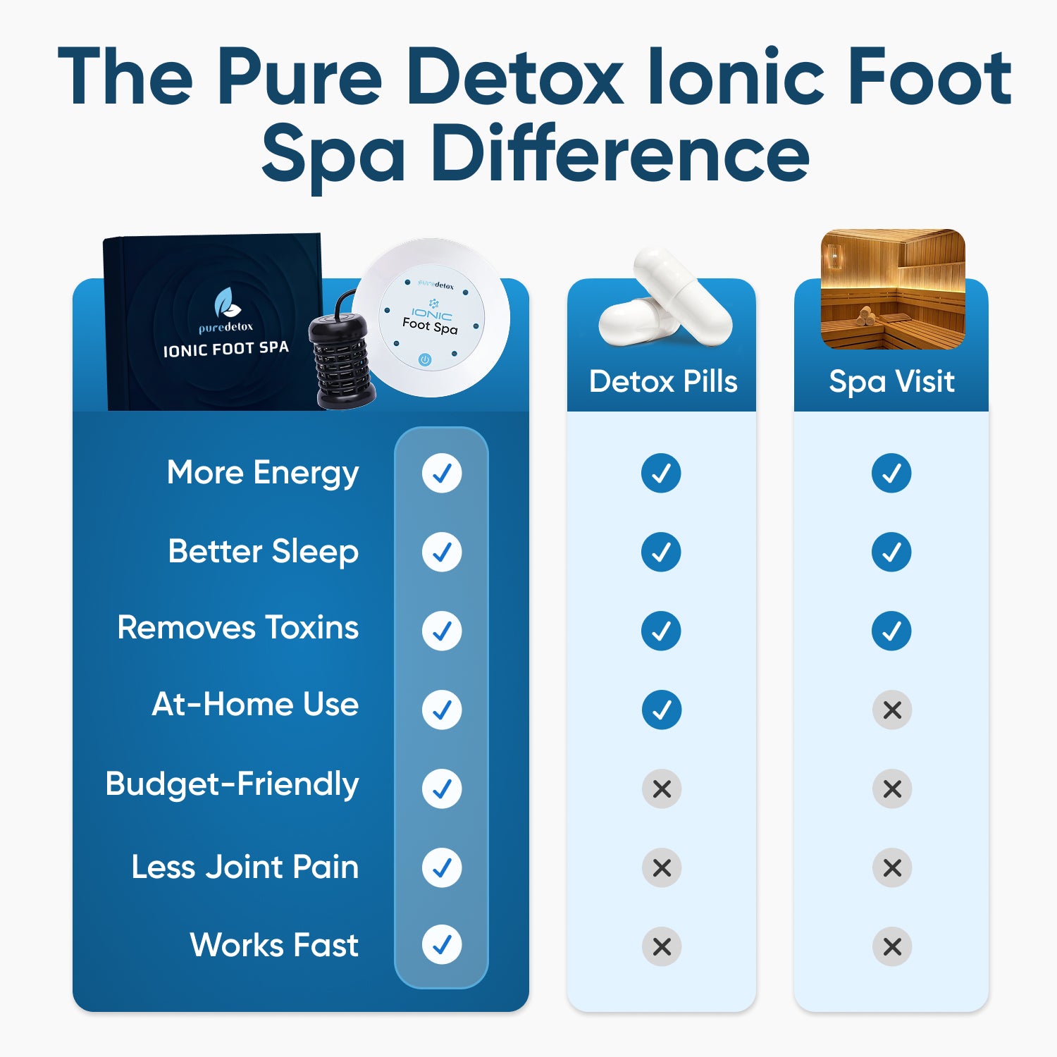 Pure Detox Ionic Foot Spa | Remove Toxins and Heavy Metals for a Healthier Life
